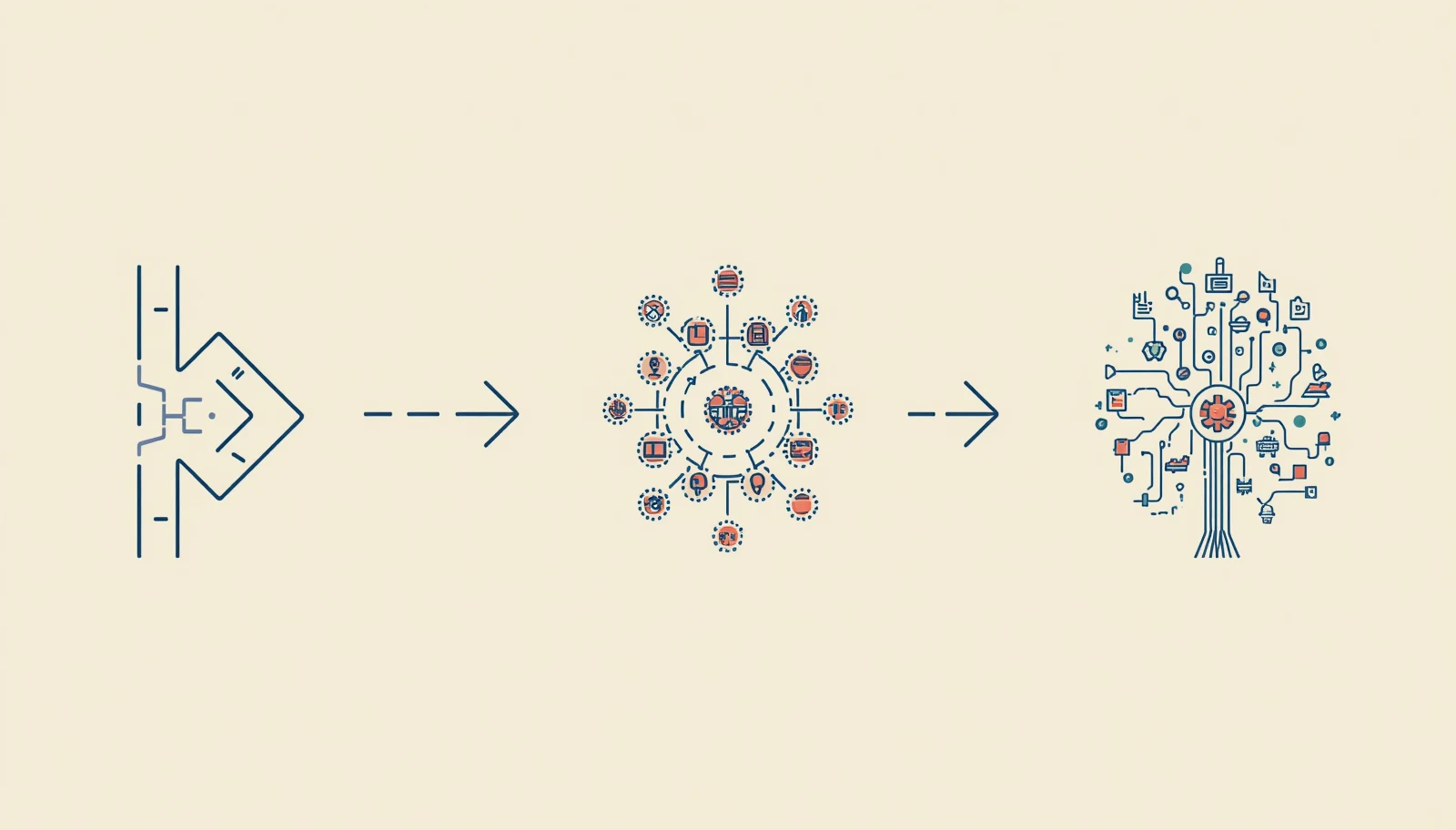 tres formas de organizador gráfico lado a lado: una línea de tiempo, una infografía y un mapa mental