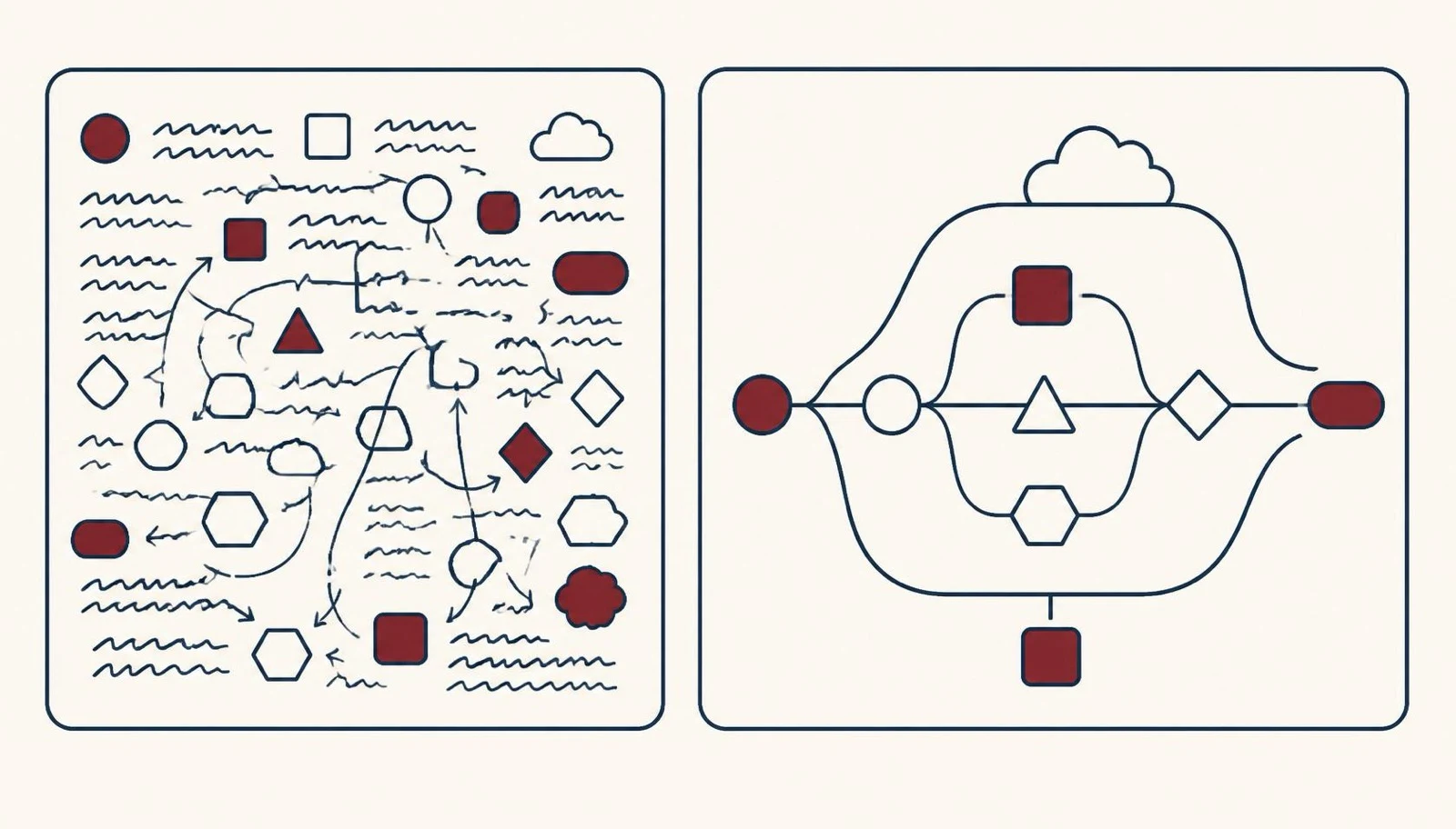 a la izquierda un bloque denso de renglones; a la derecha la misma idea como un diagrama limpio que se entiende de un vistazo — un buen diagrama vale mas que mil renglones